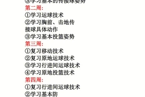 篮球训练班的基本训练内容